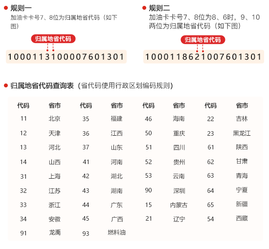 ���w�ٵ�ʡ�ݴ��aҎ(gu��)�t